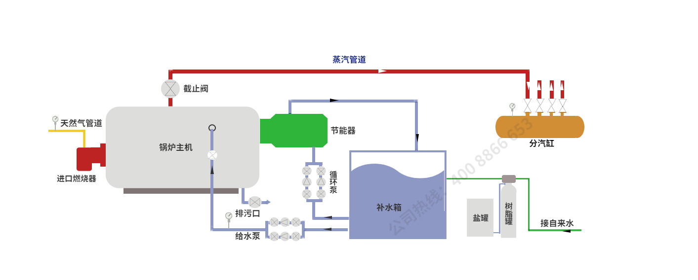 天然气上涨,什么燃料锅炉可代替?(图1) 2022060832625299.jpg