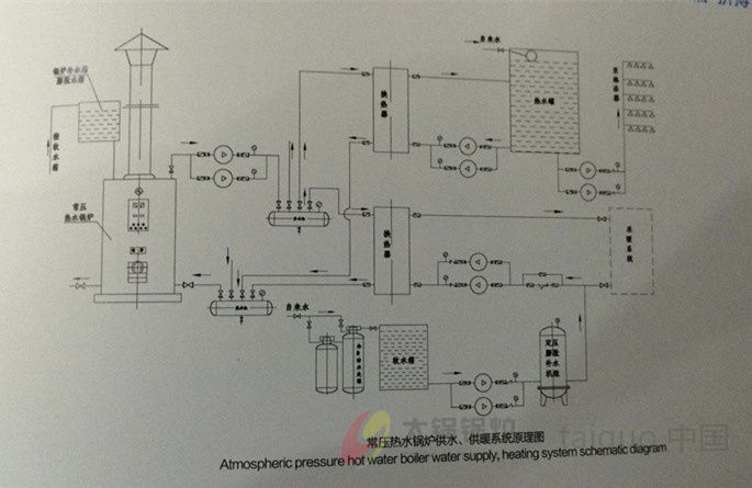 燃气热水锅炉(图5)