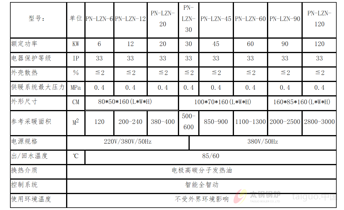量子能锅炉技术参数