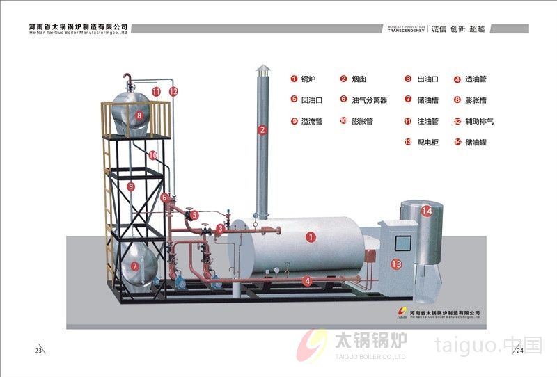 燃气导热油炉工作原理