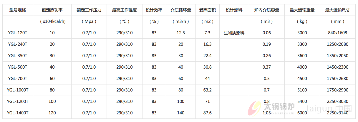 立式燃生物质导热油锅炉技术参数
