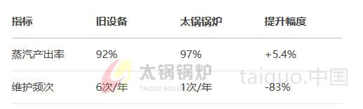 工业蒸汽锅炉选购指南——为什么要推荐太锅锅炉(图2) 22.jpg