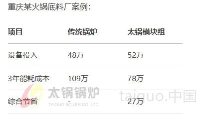 产能波动大?太锅模块化锅炉组实现用气量智能匹配(图2) 21.jpg