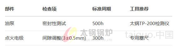 燃油锅炉爆炸的5个前兆|太锅25年零事故的防护体系解析(图2) 维护周期标准化.jpg