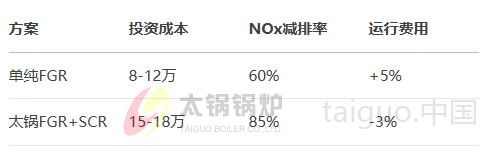 燃油锅炉环保升级解决方案——低氮改造与成本控制