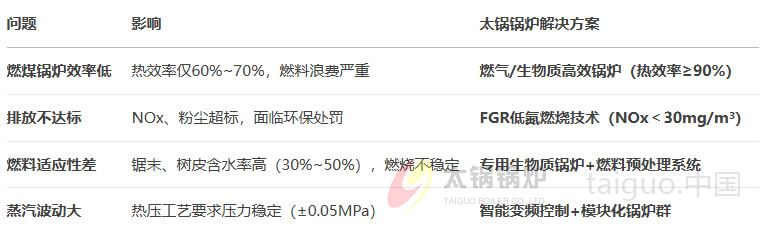 木材行业(图2) 木材行业痛点.jpg