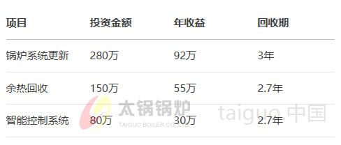 年产10万吨饮料厂锅炉投资回报测算.jpg
