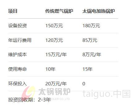 10MW电加热热水锅炉经济效益分析.jpg 10MW电加热热水锅炉经济效益分析.jpg
